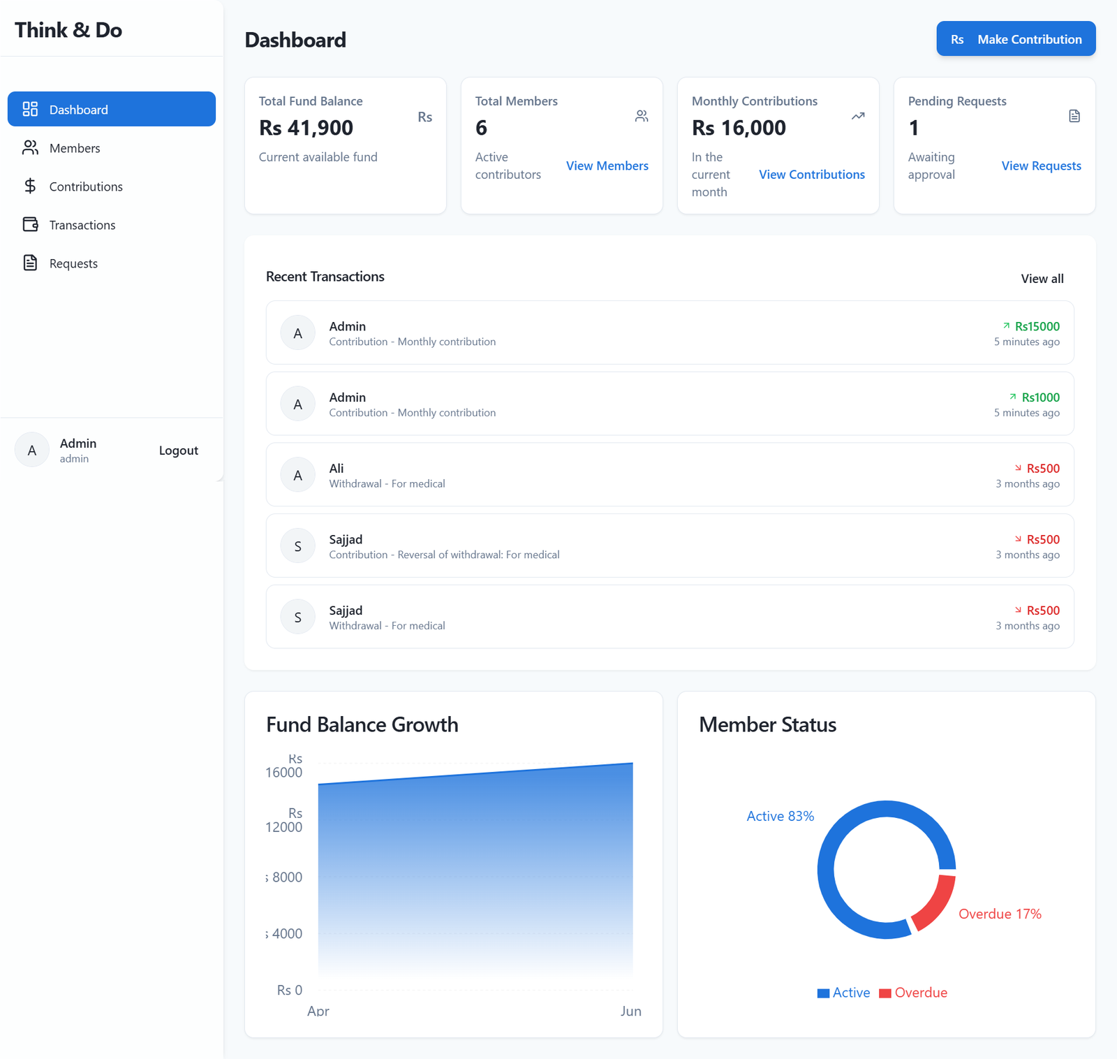 Milestones Global Portfolio